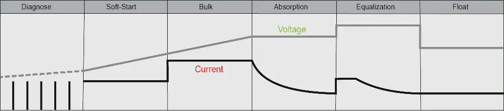 PowerECO PE PTK 100WPX20A 100 Watt 12 Volt Monocrystalline Foldable Solar Suitcase -icon 8