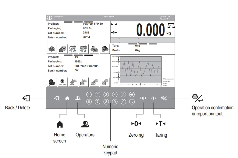 RADWAG-PUE-HY10-Stainless-Steel-Full-Featured-Weighing-Indicator-FIG-6