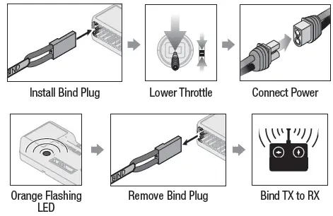E-flite EFL18550 F4U-4 Corsair 1.2m BNF Basic Electric Airplane-fig17