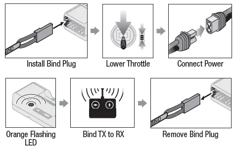 E-flite EFL18550 F4U-4 Corsair 1.2m BNF Basic Electric Airplane-fig18