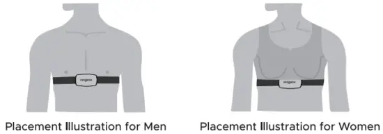 Wearing the Heart Rate Sensor