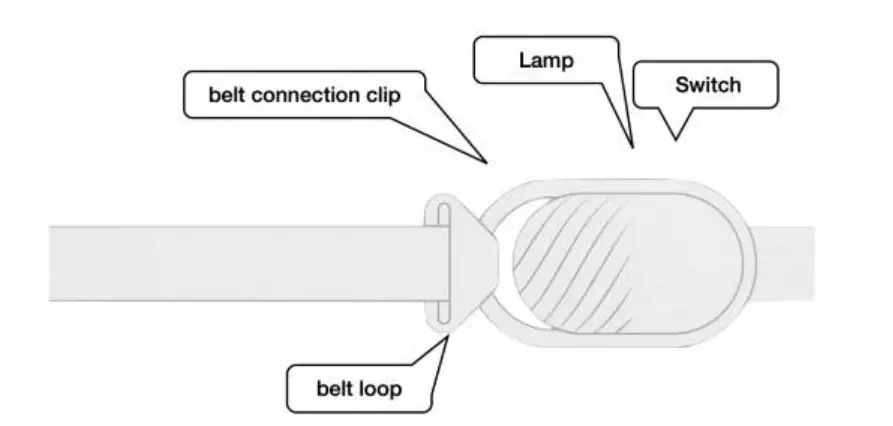 KICKSTARTER-FIVIS-Wearable-Sensor-Belt-1