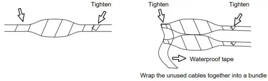 FIG 2 Waterproof Requirements