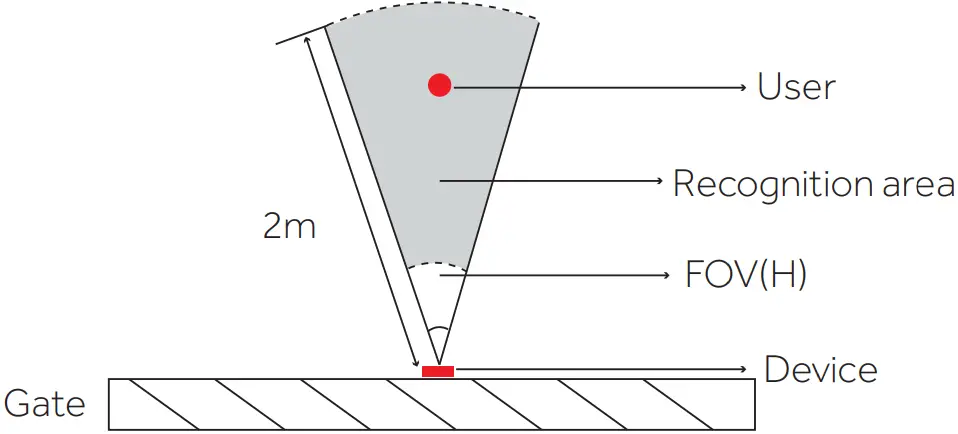 uni ubi Uface 5 Lite Face Recognition Terminal - FIG 23