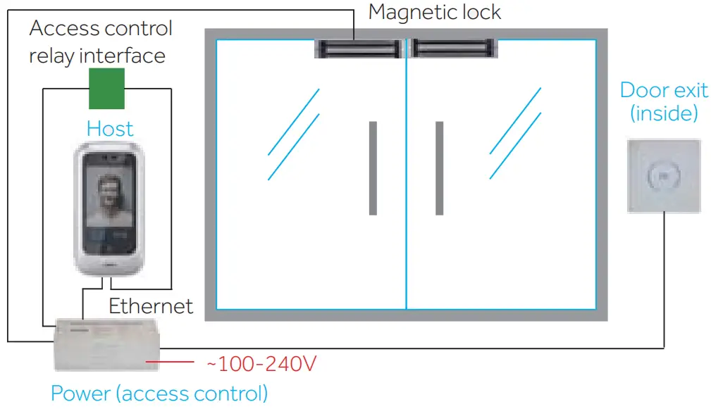 uni ubi Uface 5 Lite Face Recognition Terminal - FIG 27