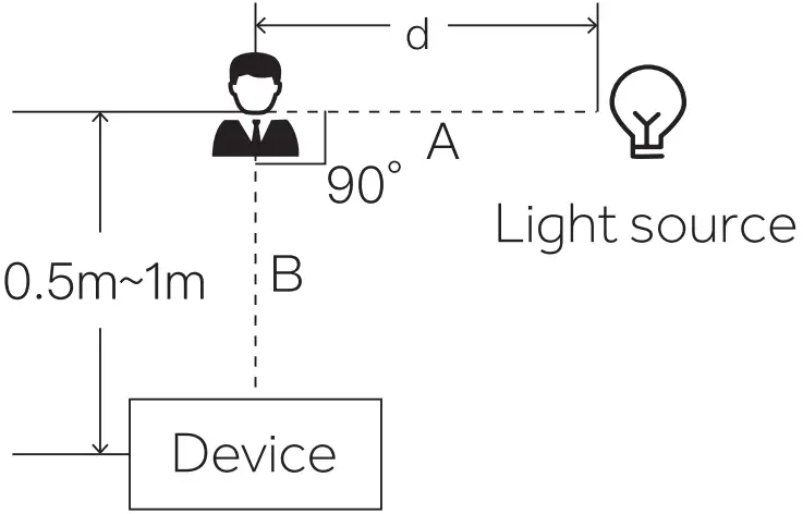 uni ubi Uface 5 Lite Face Recognition Terminal - FIG 3