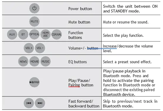 TOSHIBA-TY-SBX1020-2.1-Channel-Bluetooth-Soundbar-fig-7