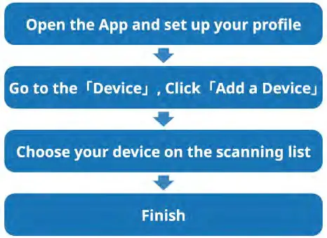 Shen Zhen Tomstar TS11N Smartwatch - pairing