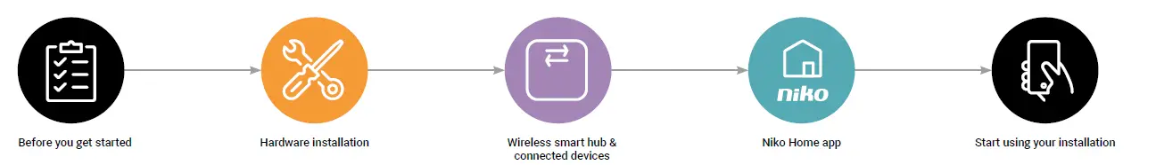 niko-552-80401-Wireless-Motion-Detector-Zigbee-13