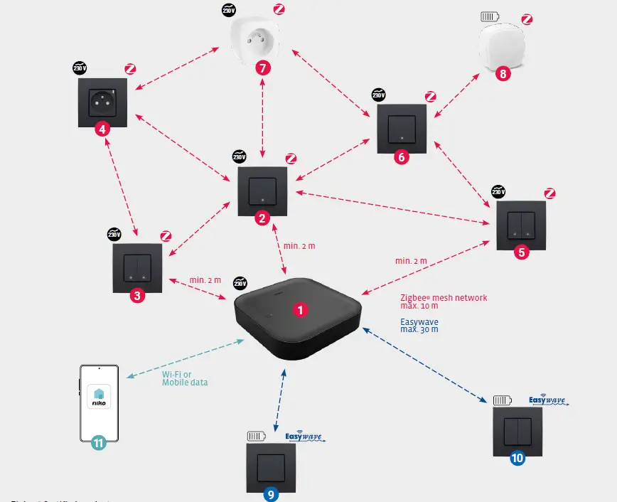 niko-552-80401-Wireless-Motion-Detector-Zigbee-3
