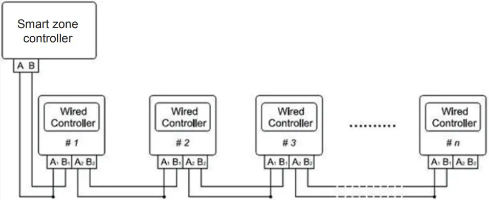 BLUERIDGE BMKH12MCC Wired Remote Controller fig 19