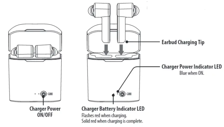 DPI-iLive-Truly-Wire-Free-Bluetooth-Earbuds-Sweatproof-Design-Charging-Case-fig (2)