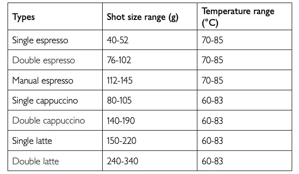 Shot size and temperature range