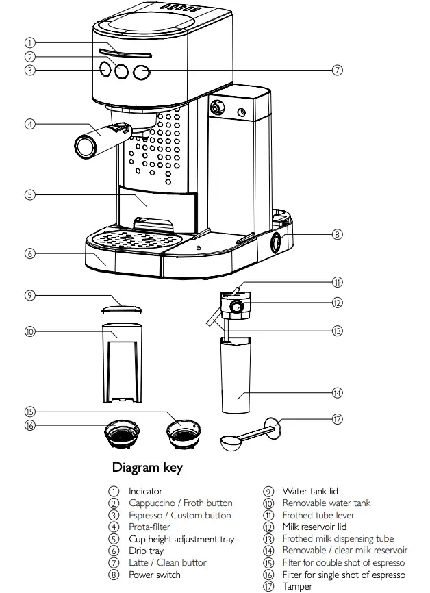 Your coffee machine – diagram