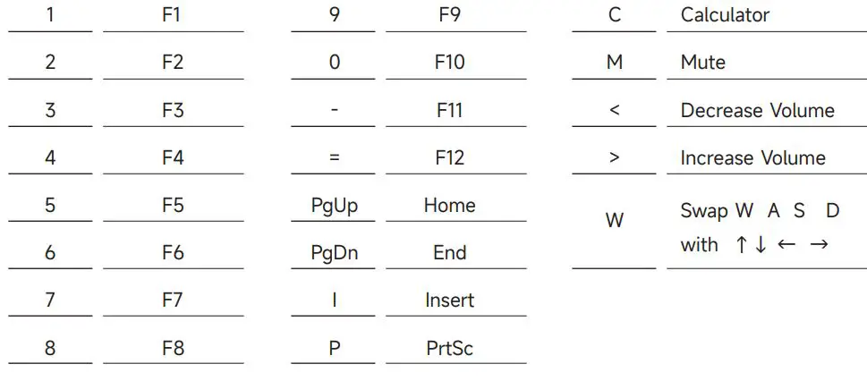 AKKO 3068S RGB 75 Percent Bluetooth Mechanical Keyboard User Manual - HotKeys Windows