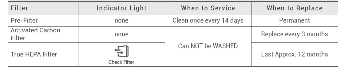 WINIX 6300-2 Air Cleaner fig 17