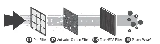WINIX 6300-2 Air Cleaner fig 4