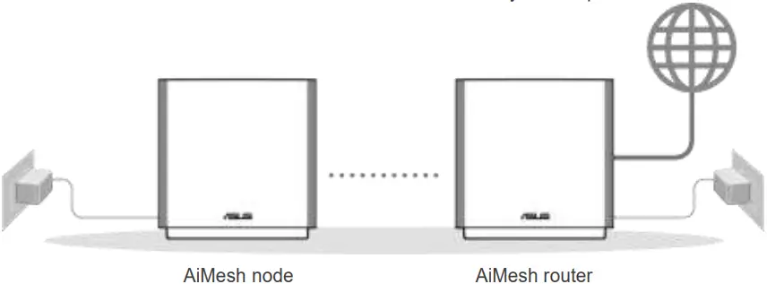 ASUS XT8 ZenWiFi AX6600 Tri Band WiFi Router - fig 2