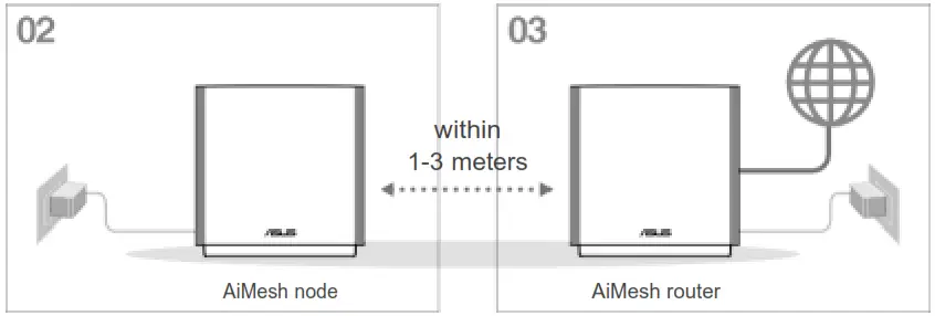 ASUS XT8 ZenWiFi AX6600 Tri Band WiFi Router - fig 3