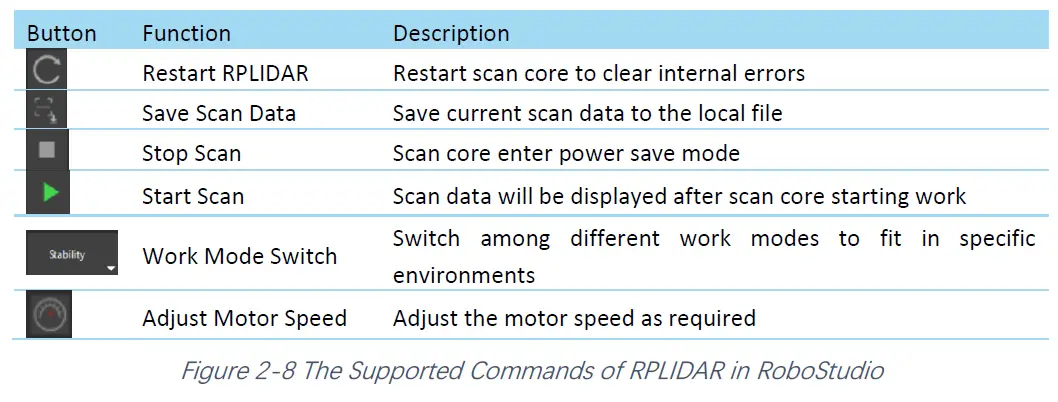 SLAMTEC RPLIDAR S1 Low Cost 360 Degree Laser Range Scanner fig 10