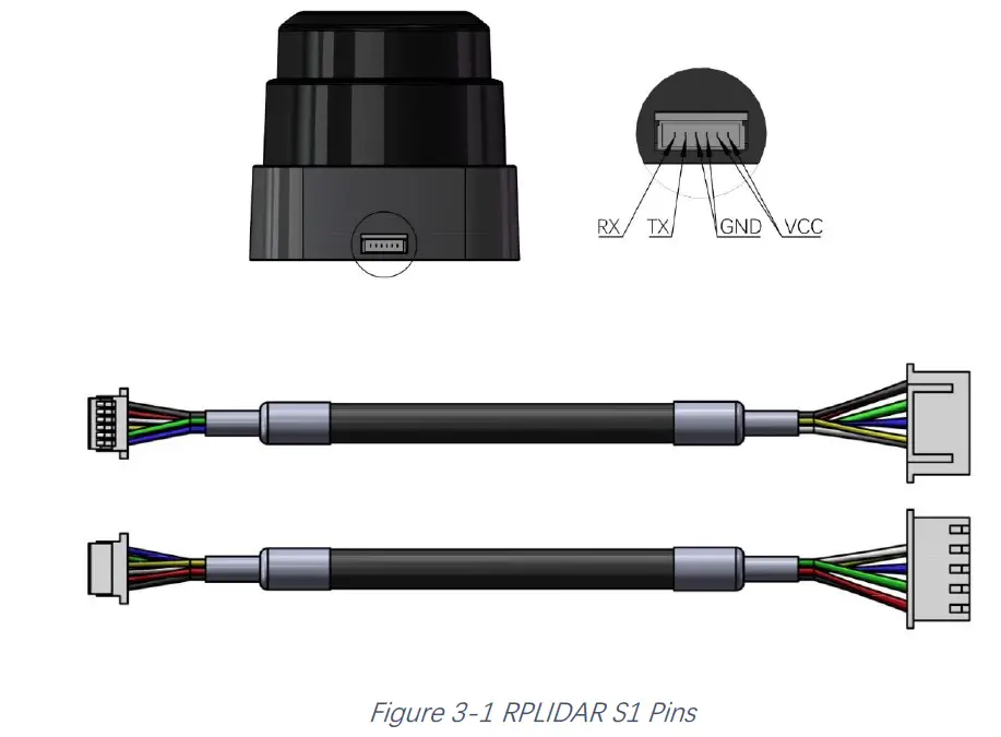 SLAMTEC RPLIDAR S1 Low Cost 360 Degree Laser Range Scanner fig 16
