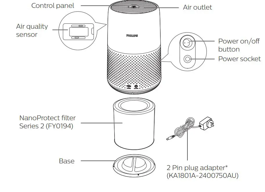 PHILIPS Air Purifier User Manual - Product Overview