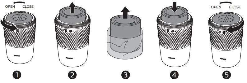 PHILIPS Air Purifier User Manual - Replacing the filter