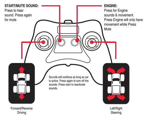 NEW BRIGHT 61086UEP RC Bigfoot Lights and Sounds - fig 5