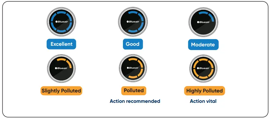 Blueair Cabin P2i Car Air Purifier - 28