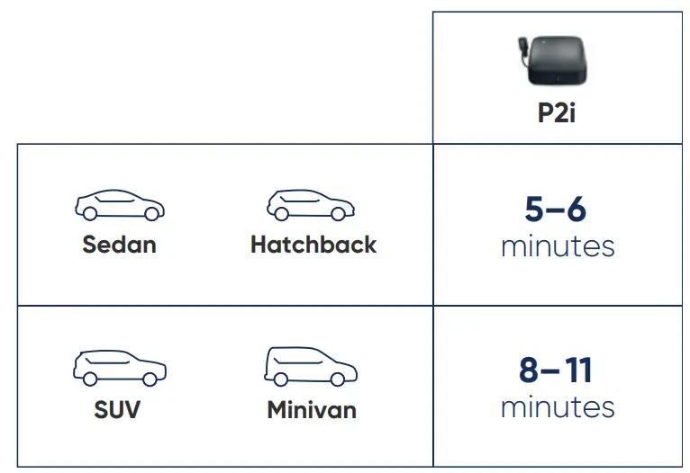 Blueair Cabin P2i Car Air Purifier - 31