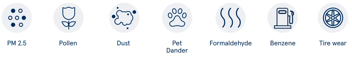 Blueair Cabin P2i Car Air Purifier - Filters