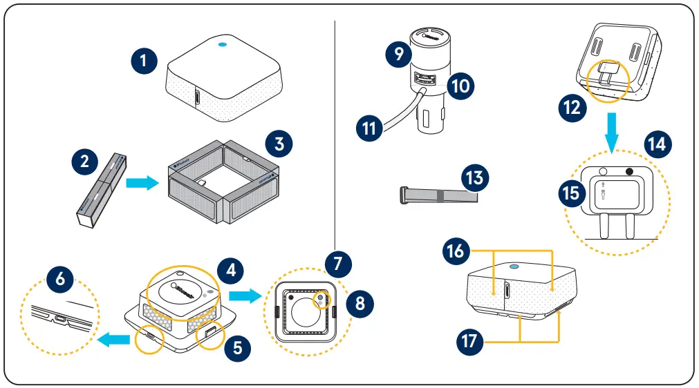 Blueair Cabin P2i Car Air Purifier - Product Overview