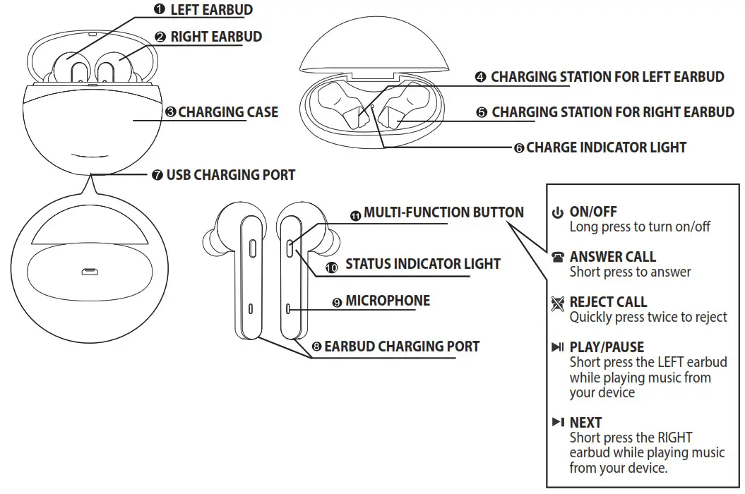 LOL Wireless Earbuds - PART INFORMATION