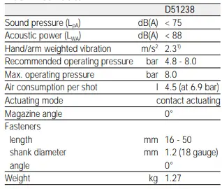DEWALT D51238 18-Gauge Brad Nailer-fig8