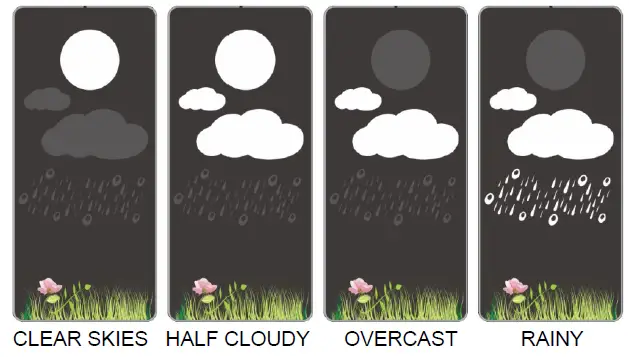 SOLIGHT-TE80-Wireless-Weather-Station-fig-1