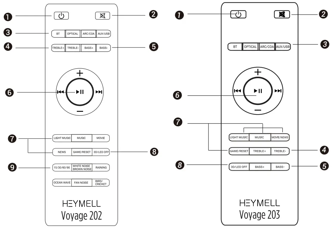 HEYMELL Voyage 202 2.0 Channel Soundbar - FIG 13