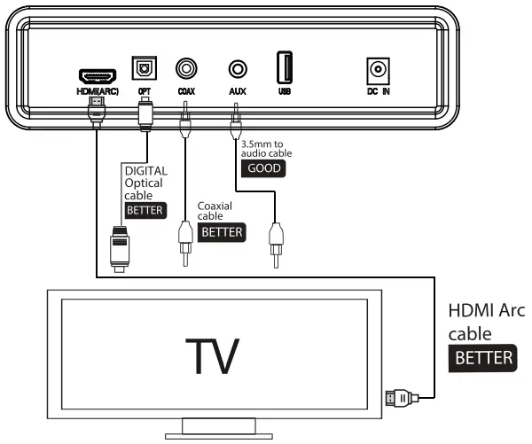 HEYMELL Voyage 202 2.0 Channel Soundbar - FIG 17