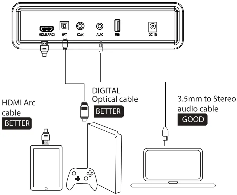 HEYMELL Voyage 202 2.0 Channel Soundbar - FIG 18