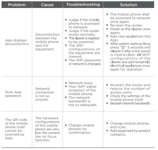 Midea-386600-i5C-Robot-Vacuum-Cleaner-FIG-36