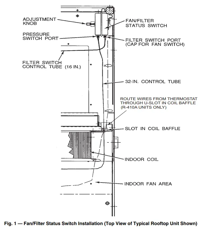 Carrier CRSTATUS001A00 Gas Heating Electric Cooling - fig 1