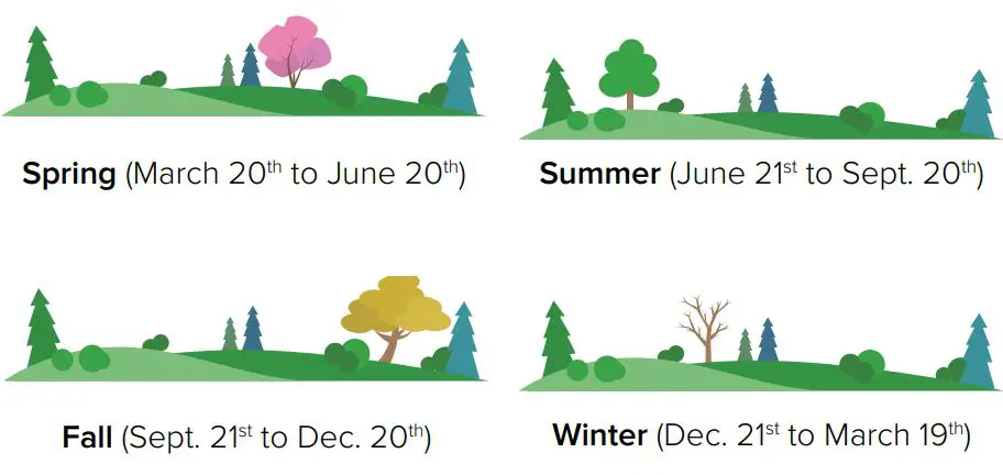 LA CROSSE TECHNOLOGY M74863 Wireless Weather Station with Atomic Time and Date 7