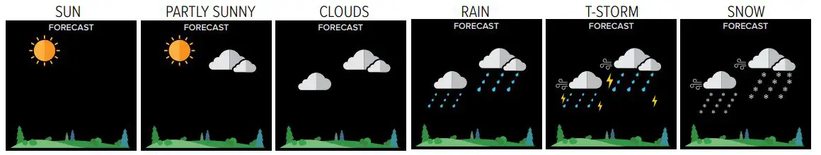 LA CROSSE TECHNOLOGY M74863 Wireless Weather Station with Atomic Time and Date 9
