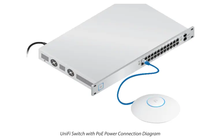 UBIQUITI UAP-AC-LR UAP AC LR Access Point fig 19