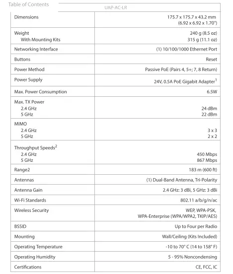 UBIQUITI UAP-AC-LR UAP AC LR Access Point fig 24