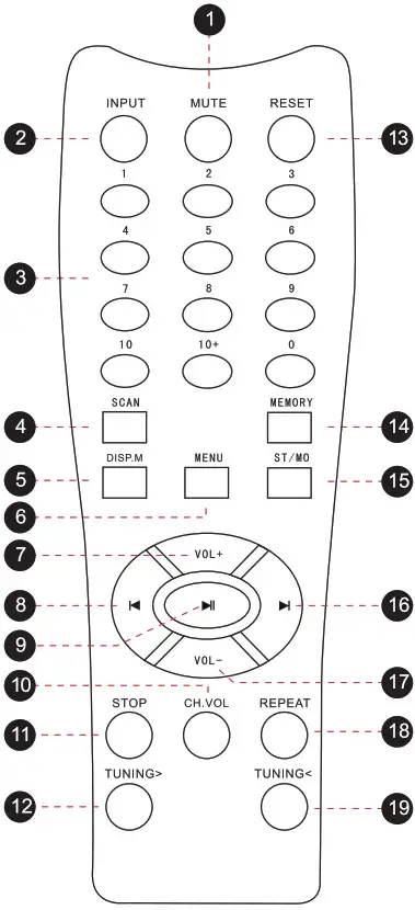 PYLElogo--Remote Control Functions
