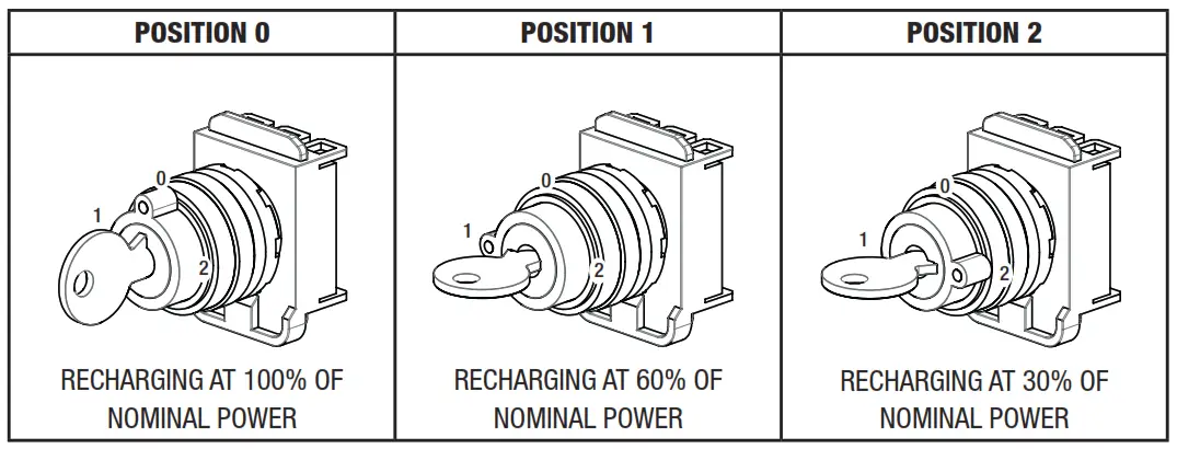 GEWISS GWJ3012R Joinon Range Electric Vehicle Charging Wallbox - AUTOSTART