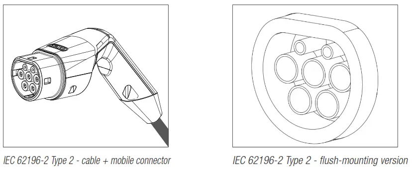 GEWISS GWJ3012R Joinon Range Electric Vehicle Charging Wallbox - CURRENT SOCKET-OUTLETS