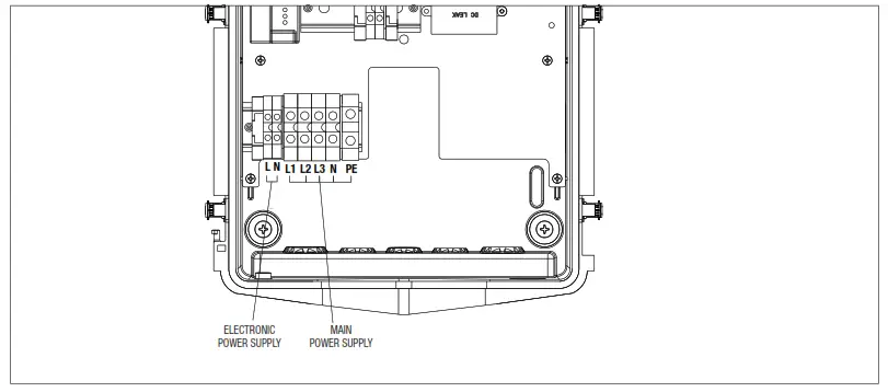 GEWISS GWJ3012R Joinon Range Electric Vehicle Charging Wallbox - cables according