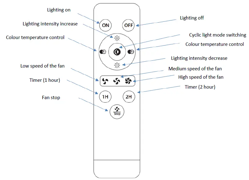 noaton-11055P-Callisto-Ceiling-Fan-with-Lightning-LED-Dimmable-fig-1
