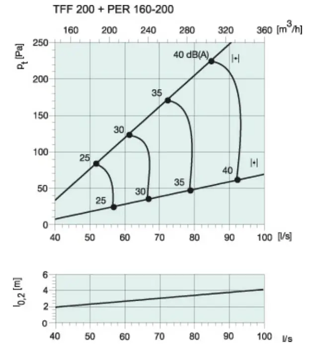 systemair TFF 200 Air Valves - Online catalogue